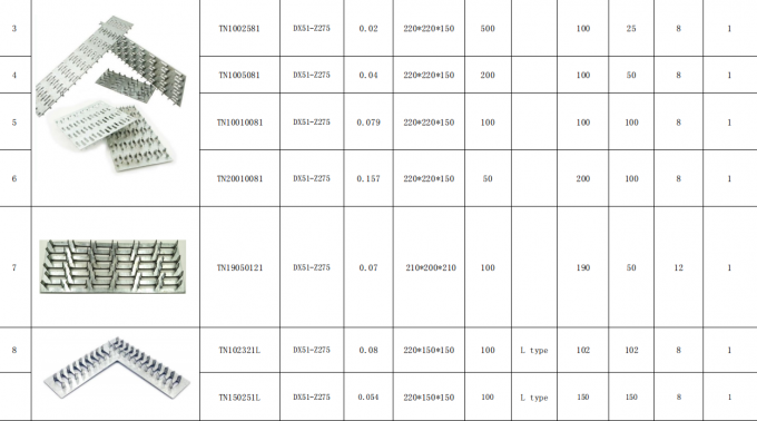 Warm te koop gegalvaniseerde traliewerkplaat met stalen beugels Hoogwaardig materiaal 2